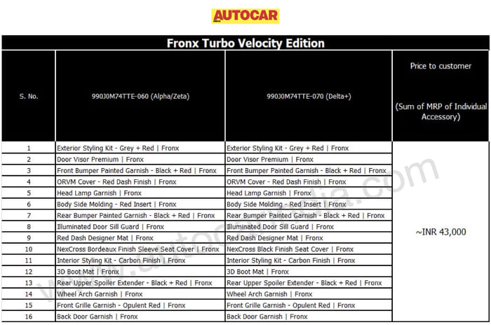 2024 Maruti Fronx Turbo Velocity Edition